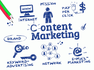 copywriting and content marketing services